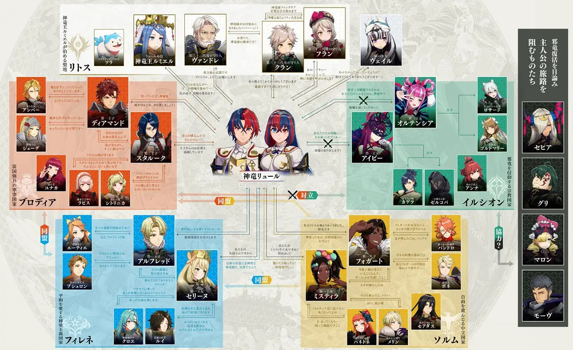 《火焰紋章：Engage》新情報！戰鬥系統&amp;角色關係圖