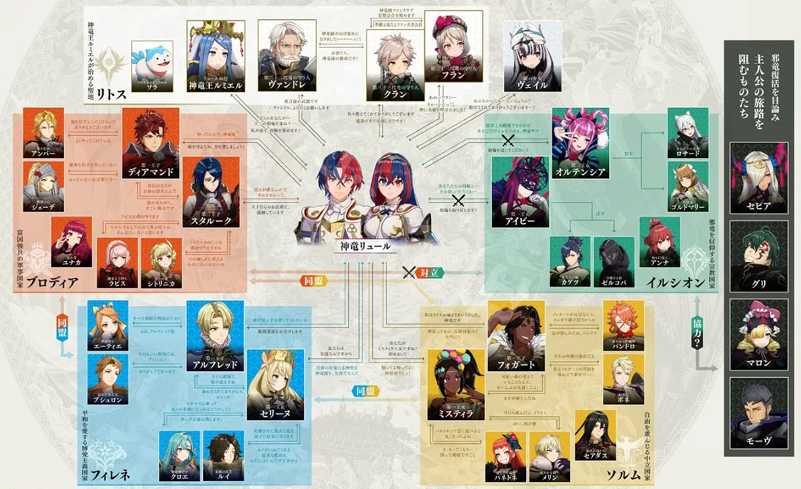 《火焰紋章Engage》人物關係圖覽及難度類型分享 各角色什麽關係？