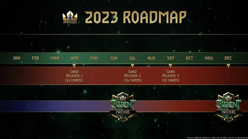 寫給我最愛的卡牌遊戲的挽歌