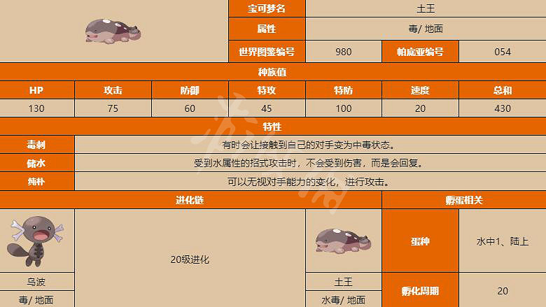 《寶可夢朱紫》土王怎麽培養？土王配招推薦