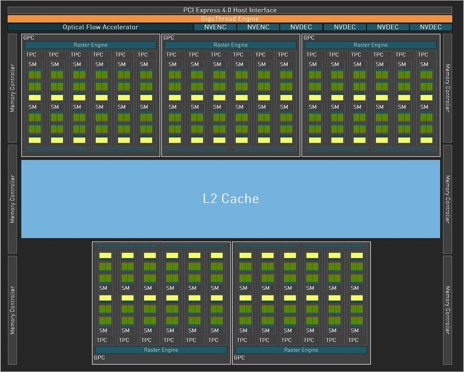 NVIDIA 計劃再量產兩款AD104 GPU 或為4070/4060Ti