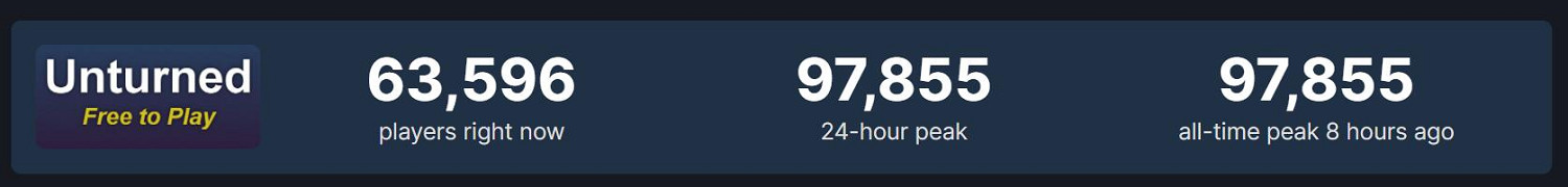 時隔8年半 這依然是Steam上最好玩的免費喪屍遊戲！