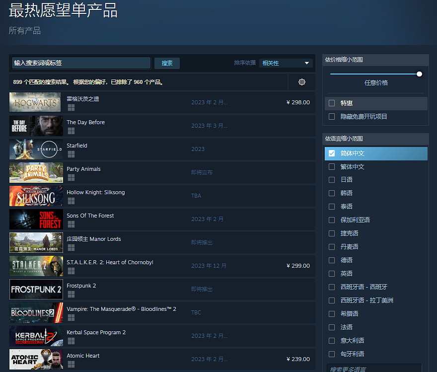 《霍格華茲之遺》爭議多但仍受歡迎 穩居願望單榜首