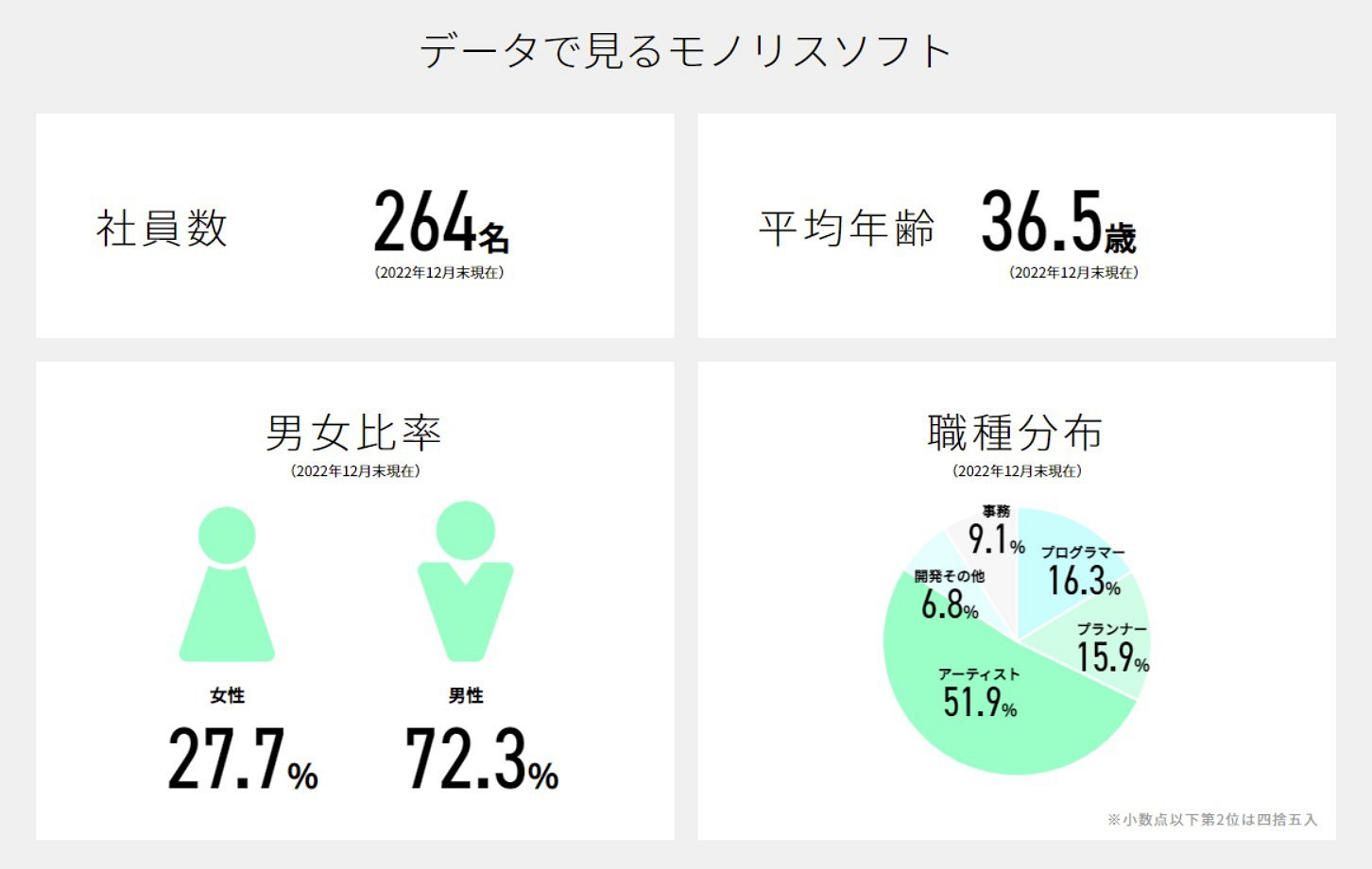 《異度神劍》系列開發商人員構成公開 過半都是美工 《異度神劍》系列開發商人員構成公開 過半都是美工
