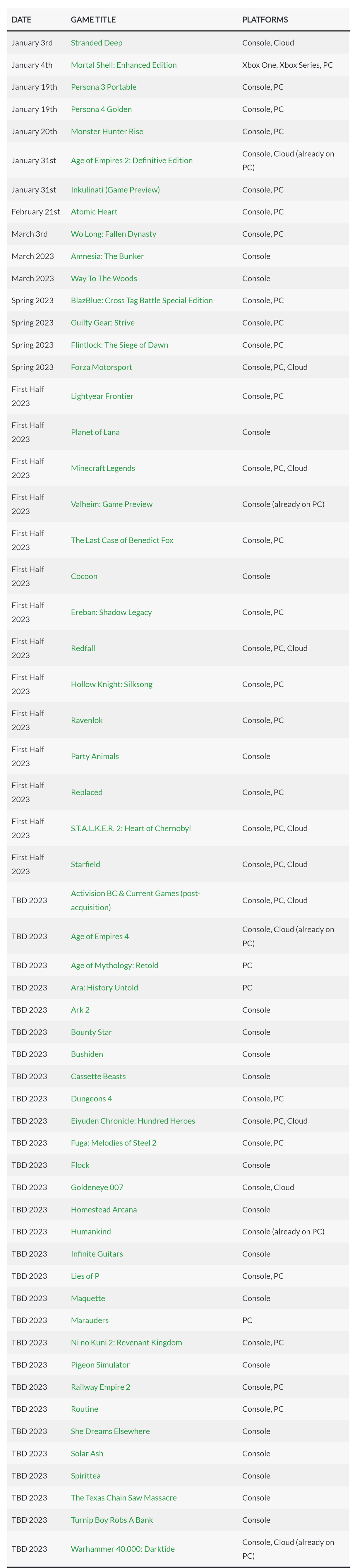 Xbox官網發布2023年登陸 Xbox Game Pass (XGP) 的遊戲 超50款