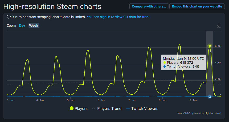 早報:Xbox開發者直面會將至 《FF16》暫無PC版 早報:Xbox開發者直面會將至 《FF16》暫無PC版