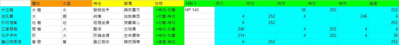 《寶可夢朱紫》雙打對戰隊伍搭配思路 雙打對戰連勝隊伍怎麽選？