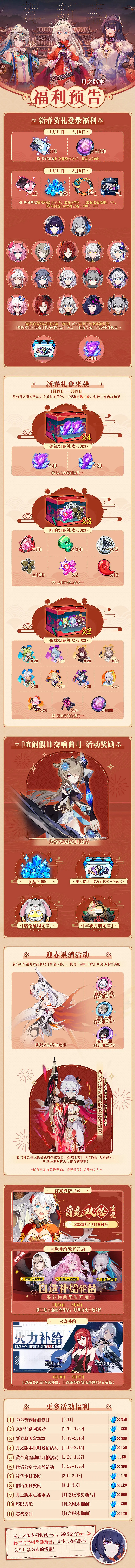 《崩壞3》新春版本有什麽福利 新春福利一覽2023