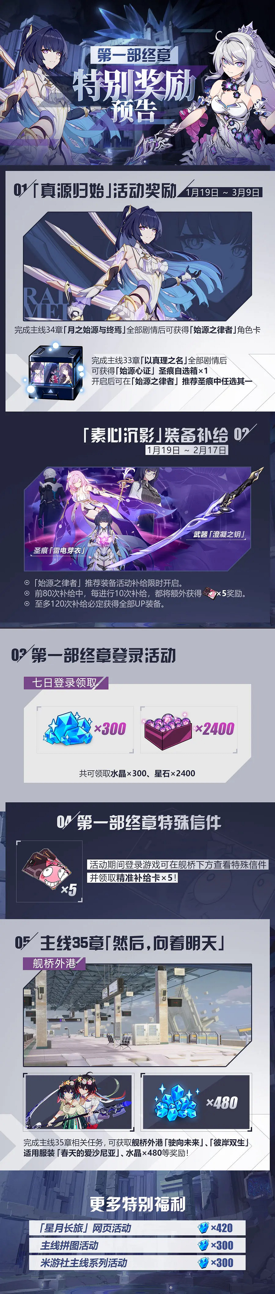 《崩壞3》第一部終章有什麽獎勵 第一部終章獎勵一覽