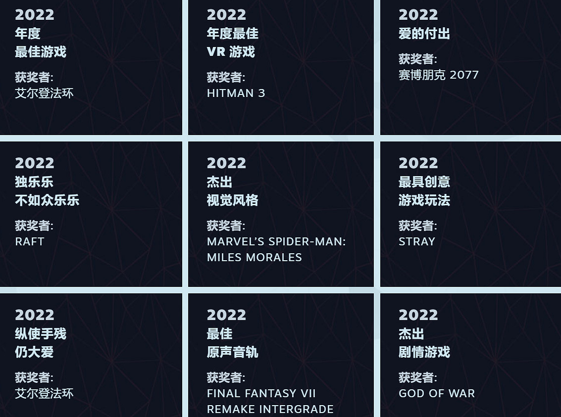 2077配不配“愛的付出”獎？玩家們用差評給出回答