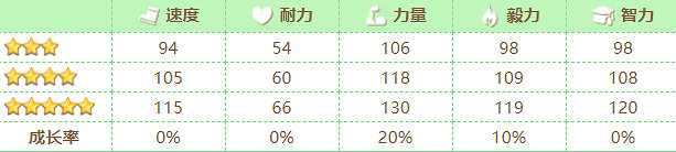 《賽馬娘》新春烏拉拉怎麽樣 新春烏拉拉技能介紹 《賽馬娘》新春烏拉拉怎麽樣 新春烏拉拉技能介紹