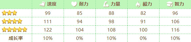 《賽馬娘》新春小北怎麽樣 新春北部玄駒技能介紹 《賽馬娘》新春小北怎麽樣 新春北部玄駒技能介紹