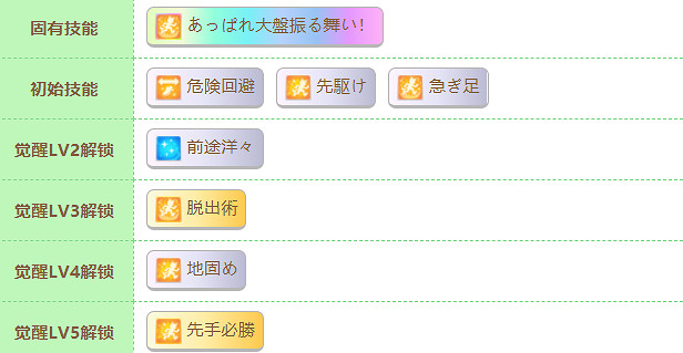 《賽馬娘》新春小北怎麽樣 新春北部玄駒技能介紹 《賽馬娘》新春小北怎麽樣 新春北部玄駒技能介紹