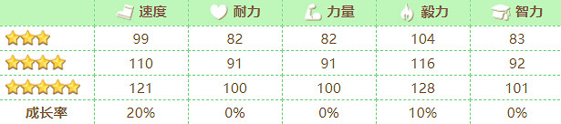 《賽馬娘》偶像醒目飛鷹怎麽樣 黃燜寄寄子技能介紹 《賽馬娘》偶像醒目飛鷹怎麽樣 黃燜寄寄子技能介紹