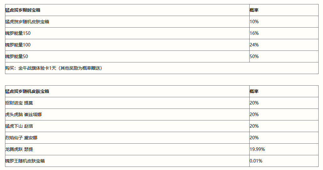 《英雄聯盟手遊》福牛守歲寶箱猛虎賀歲寶箱獎勵介紹 福牛守歲猛虎賀歲概率一覽