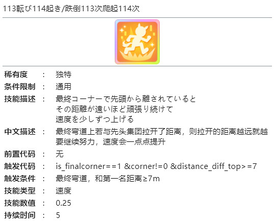 《賽馬娘》新春烏拉拉怎麽樣 新春烏拉拉技能介紹 《賽馬娘》新春烏拉拉怎麽樣 新春烏拉拉技能介紹
