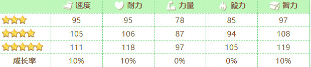 《賽馬娘》北港火山怎麽樣 北港火山技能介紹 《賽馬娘》北港火山怎麽樣 北港火山技能介紹