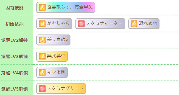《賽馬娘》新春光鑽怎麽樣 新春裡見光鑽技能介紹 《賽馬娘》新春光鑽怎麽樣 新春裡見光鑽技能介紹