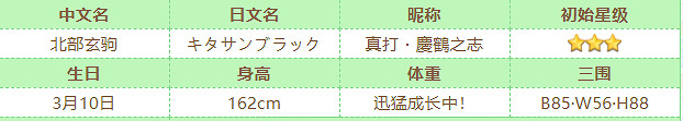 《賽馬娘》新春小北怎麽樣 新春北部玄駒技能介紹 《賽馬娘》新春小北怎麽樣 新春北部玄駒技能介紹