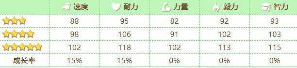 《賽馬娘》新春光鑽怎麽樣 新春裡見光鑽技能介紹 《賽馬娘》新春光鑽怎麽樣 新春裡見光鑽技能介紹