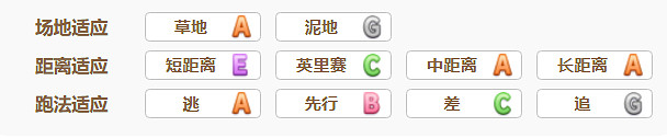 《賽馬娘》新春小北怎麽樣 新春北部玄駒技能介紹 《賽馬娘》新春小北怎麽樣 新春北部玄駒技能介紹