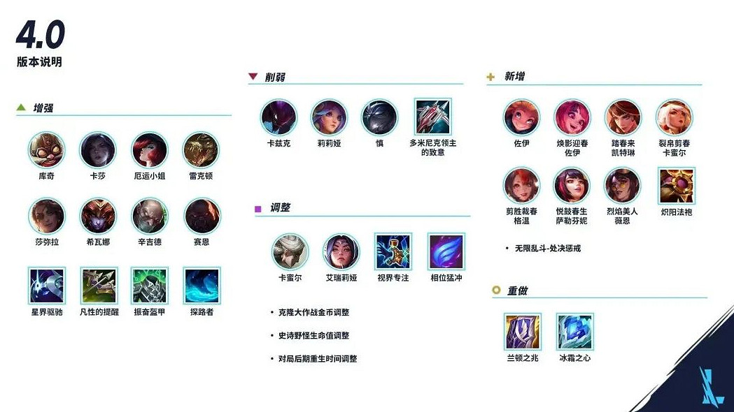 《英雄聯盟手遊》4.0什麽時候更新 4.0版本英雄調整 《英雄聯盟手遊》4.0什麽時候更新 4.0版本英雄調整