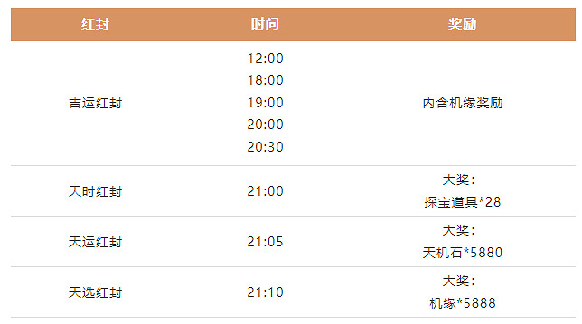 《一念逍遙》周年慶活動2023 二周年慶活動介紹 《一念逍遙》周年慶活動2023 二周年慶活動介紹