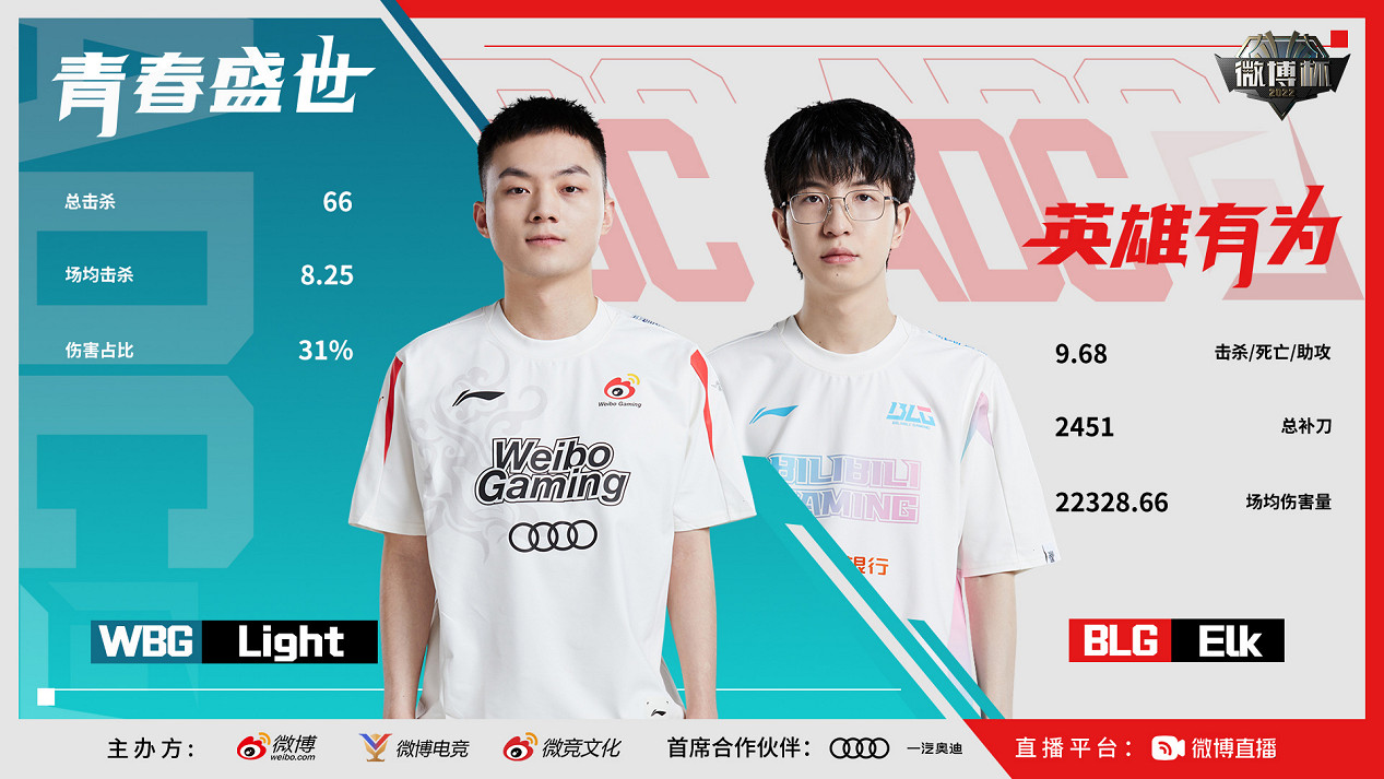 WBG首屆英雄聯盟微博杯冠軍 三方杯賽助力電競生態升級