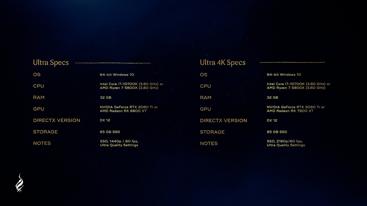 早報：《GTA三部曲》即將登陸Steam Epic喜加三