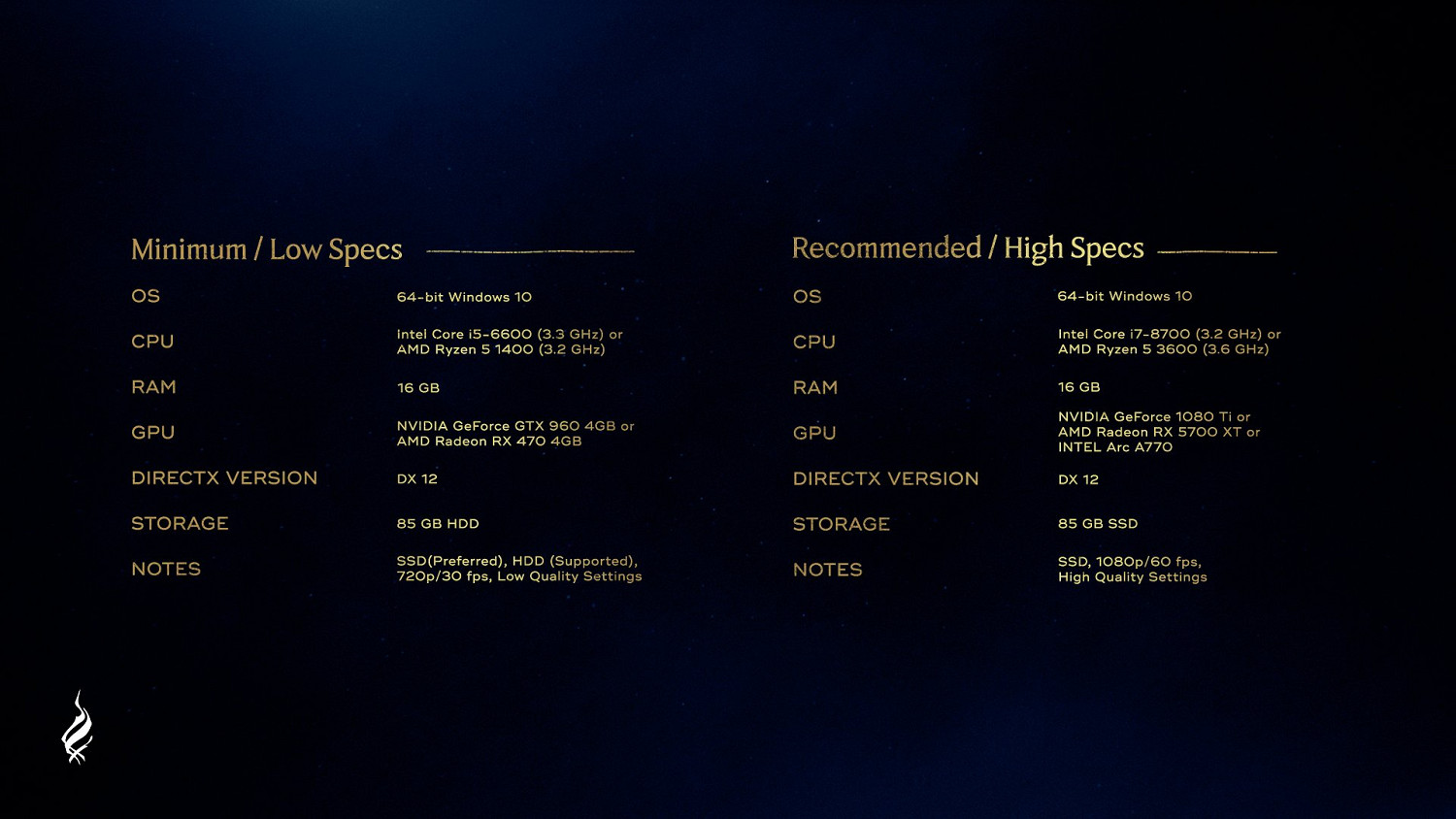 晚報:《霍格華茲》1080P需1080Ti GTA6預告片爆料