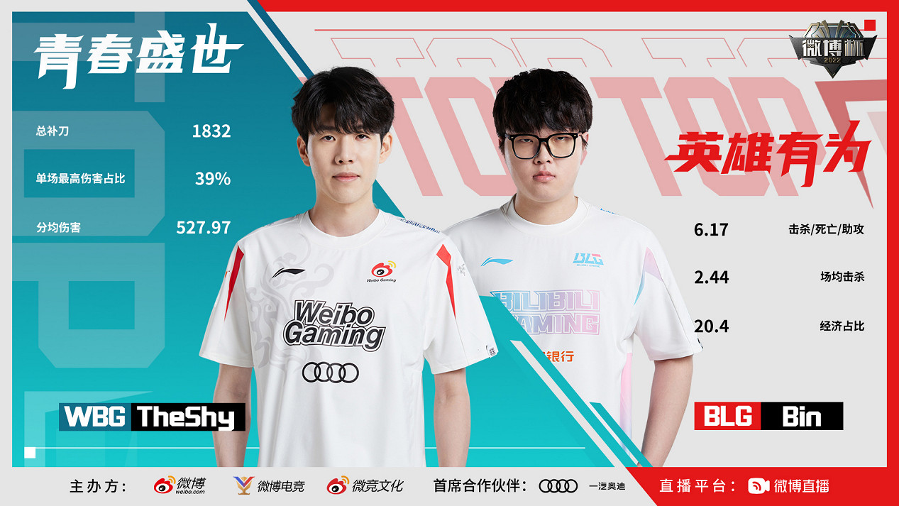 WBG首屆英雄聯盟微博杯冠軍 三方杯賽助力電競生態升級