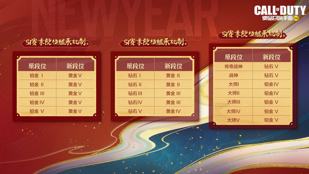 《決勝時刻:Mobile》S1排位繼承規則 2023S1排位段位怎麽繼承 《決勝時刻:Mobile》S1排位繼承規則 2023S1排位段位怎麽繼承