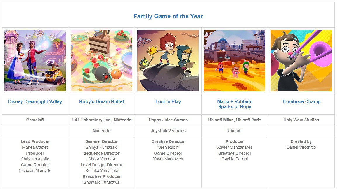 第26屆DICE遊戲大獎提名名單公布 《戰神:諸神黃昏》獲11項提名 第26屆DICE遊戲大獎提名名單公布 《戰神:諸神黃昏》獲11項提名