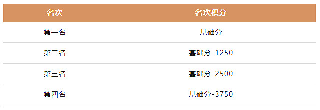 《一念逍遙》1月13日更新 二周年慶開啟 《一念逍遙》1月13日更新 二周年慶開啟