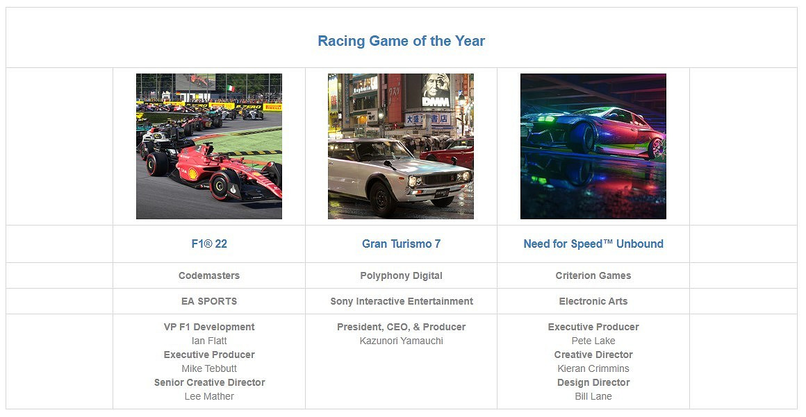 第26屆DICE遊戲大獎提名名單公布 《戰神:諸神黃昏》獲11項提名 第26屆DICE遊戲大獎提名名單公布 《戰神:諸神黃昏》獲11項提名