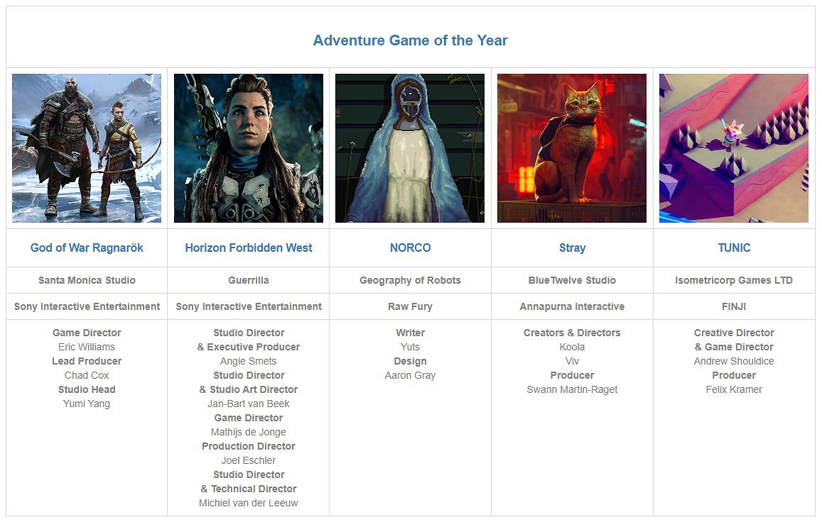 第26屆DICE遊戲大獎提名名單公布 《戰神:諸神黃昏》獲11項提名 第26屆DICE遊戲大獎提名名單公布 《戰神:諸神黃昏》獲11項提名