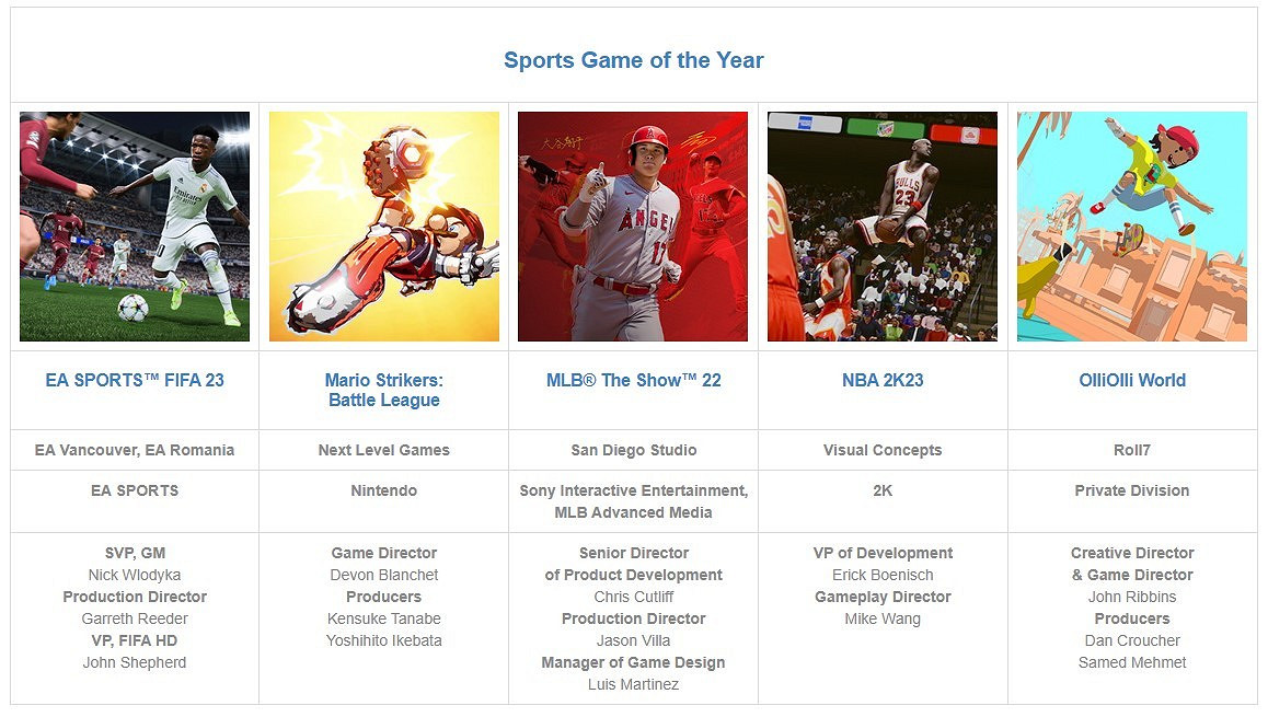 第26屆DICE遊戲大獎提名名單公布 《戰神:諸神黃昏》獲11項提名 第26屆DICE遊戲大獎提名名單公布 《戰神:諸神黃昏》獲11項提名