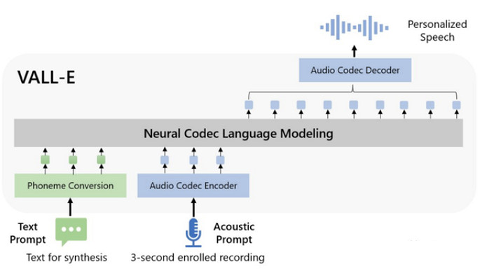 只需3秒就能複製你聲音的AI，是全新的AI藍海嗎？