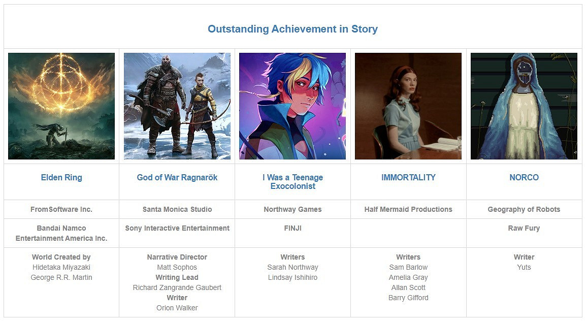 第26屆DICE遊戲大獎提名名單公布 《戰神:諸神黃昏》獲11項提名 第26屆DICE遊戲大獎提名名單公布 《戰神:諸神黃昏》獲11項提名