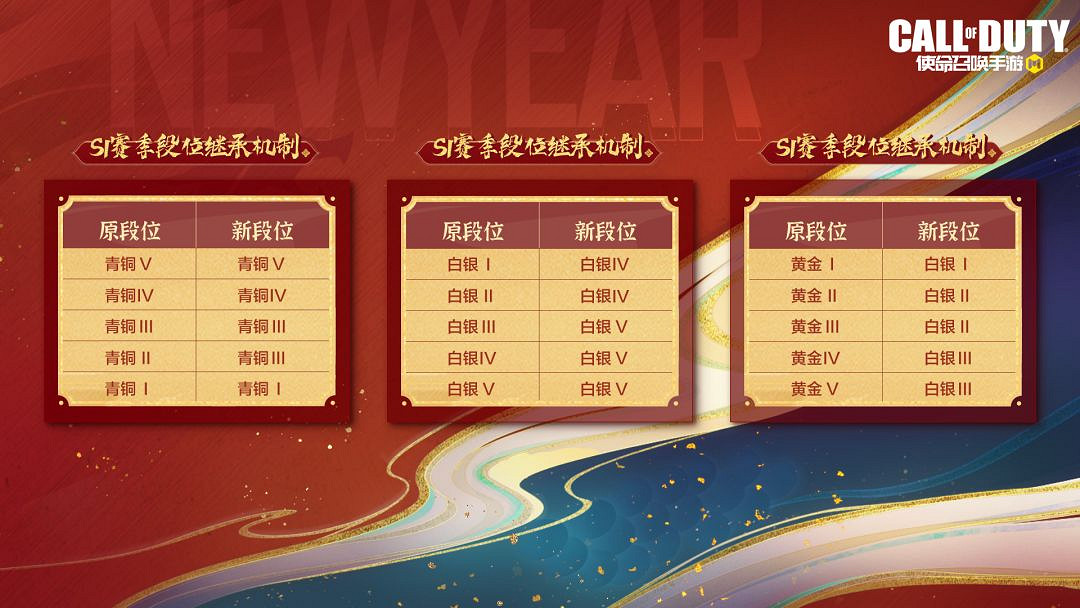 《決勝時刻:Mobile》S1排位繼承規則 2023S1排位段位怎麽繼承 《決勝時刻:Mobile》S1排位繼承規則 2023S1排位段位怎麽繼承