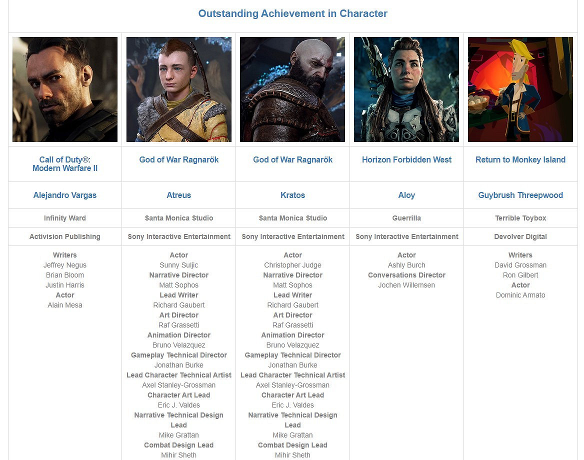 第26屆DICE遊戲大獎提名名單公布 《戰神:諸神黃昏》獲11項提名 第26屆DICE遊戲大獎提名名單公布 《戰神:諸神黃昏》獲11項提名