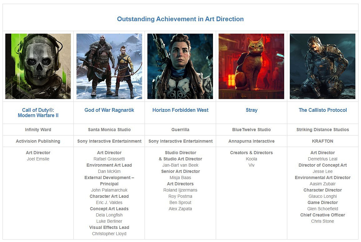 第26屆DICE遊戲大獎提名名單公布 《戰神:諸神黃昏》獲11項提名 第26屆DICE遊戲大獎提名名單公布 《戰神:諸神黃昏》獲11項提名