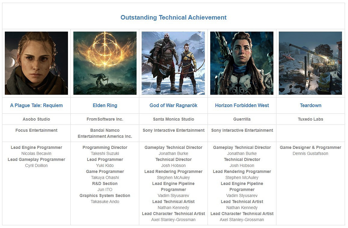 第26屆DICE遊戲大獎提名名單公布 《戰神:諸神黃昏》獲11項提名 第26屆DICE遊戲大獎提名名單公布 《戰神:諸神黃昏》獲11項提名