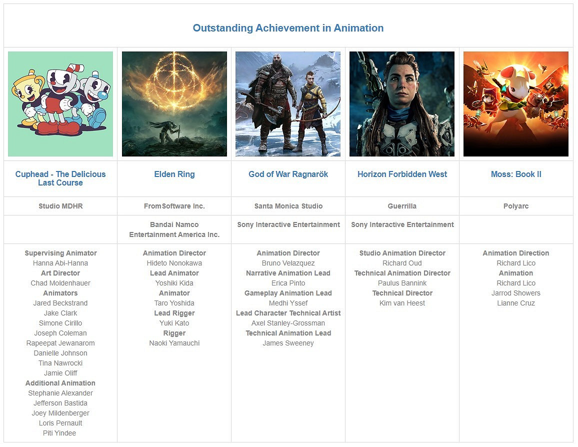 第26屆DICE遊戲大獎提名名單公布 《戰神:諸神黃昏》獲11項提名 第26屆DICE遊戲大獎提名名單公布 《戰神:諸神黃昏》獲11項提名