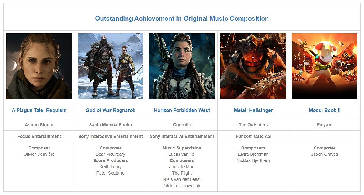 第26屆DICE遊戲大獎提名名單公布 《戰神:諸神黃昏》獲11項提名 第26屆DICE遊戲大獎提名名單公布 《戰神:諸神黃昏》獲11項提名