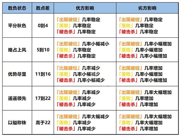 《江湖十一》圖文攻略 全流程全武學全支線全天賦全副本全秘寶 《江湖十一》圖文攻略 全流程全武學全支線全天賦全副本全秘寶