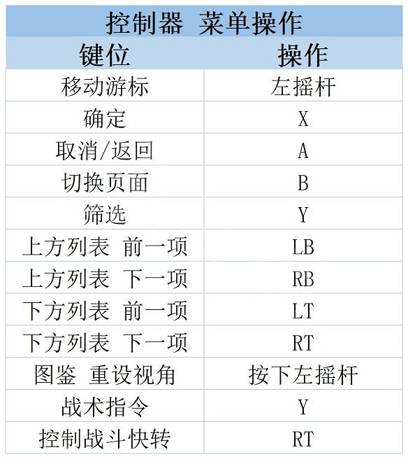 《海賊王時光旅詩》圖文攻略 全劇情流程全夥伴全技能全裝備攻略 《海賊王時光旅詩》圖文攻略 全劇情流程全夥伴全技能全裝備攻略