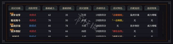 《江湖十一》圖文攻略 全流程全武學全支線全天賦全副本全秘寶 《江湖十一》圖文攻略 全流程全武學全支線全天賦全副本全秘寶