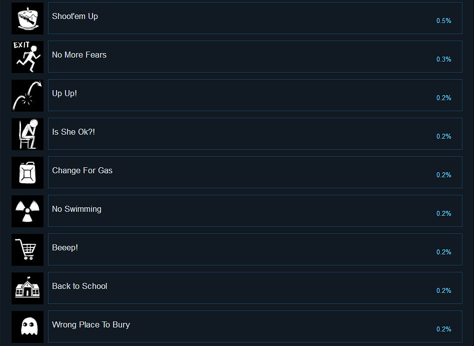 《你好鄰居》正式版全成就列表一覽 遊戲有哪些成就可以達成？