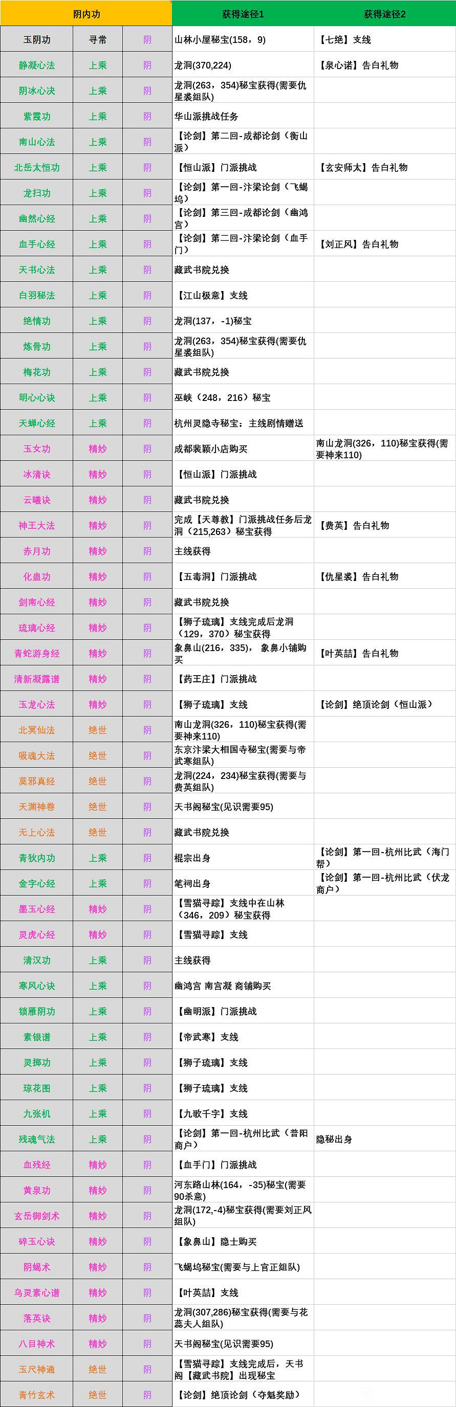 《江湖十一》內功怎麽獲得?內功獲得方法介紹 《江湖十一》內功怎麽獲得?內功獲得方法介紹